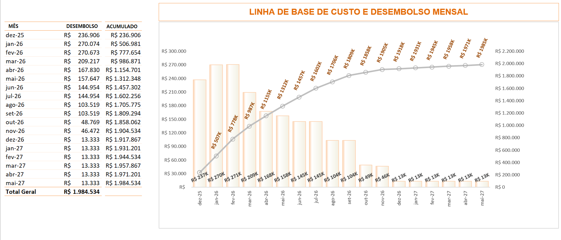 PAINEL DE CONTROLE DE CUSTO E DESEMBOLSO